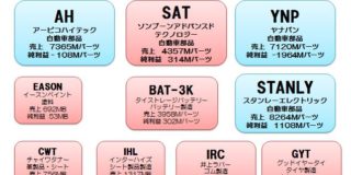 2010年タイ上場企業金融と機械編　