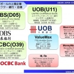 シンガポールの上場企業金融セクター：銀行・金融　内容の一例　※画像の右側をクリックすると次ページ、左側をクリックすると前ページをご覧いただけます。
