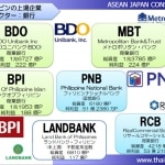 フィリピンの上場企業金融セクター：銀行　内容の一例　※画像の左側をクリックすると前ページ、外をクリックすると、本ページに戻ります。