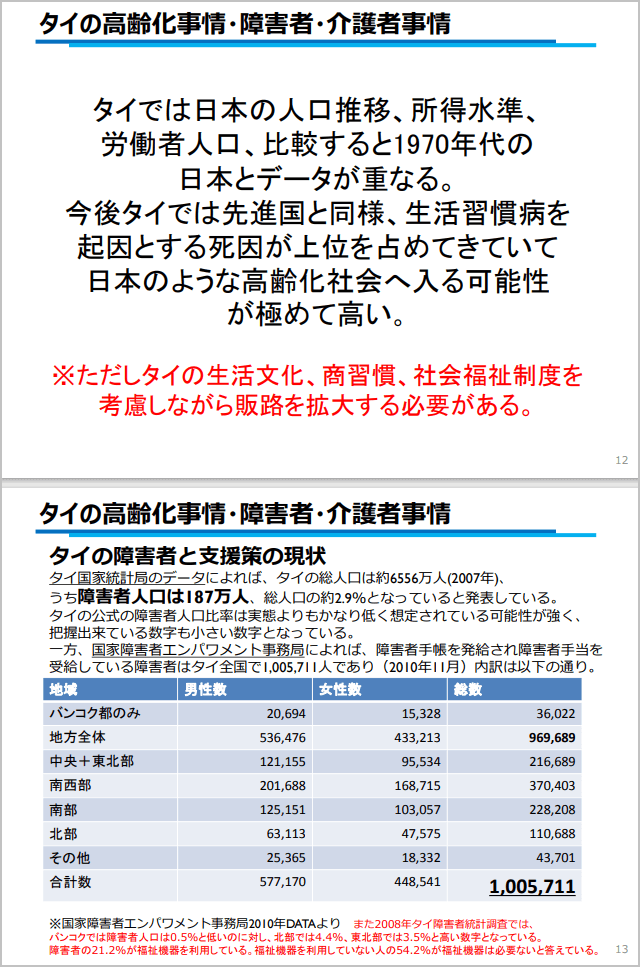 介護事例の資料