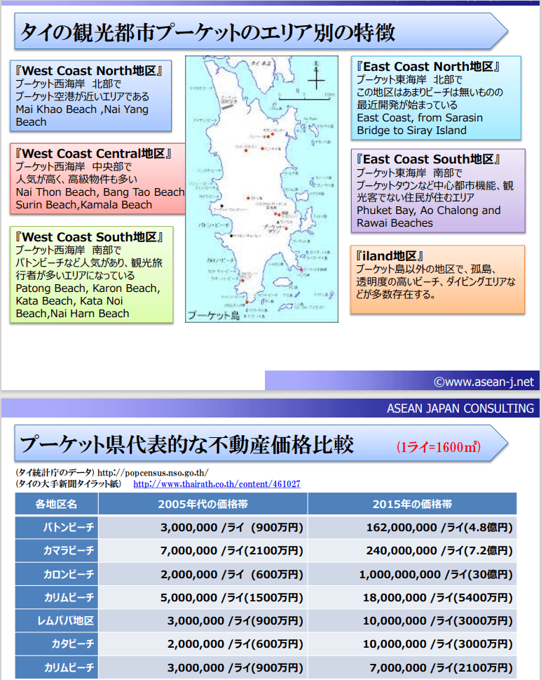不動産(ホテル)事例の資料